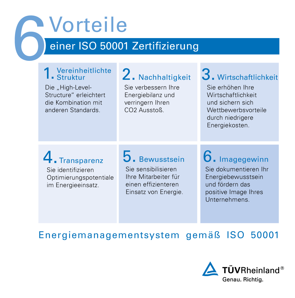 Vorteile einer ISO 50001 Zertifizierung | TÜV Rheinland