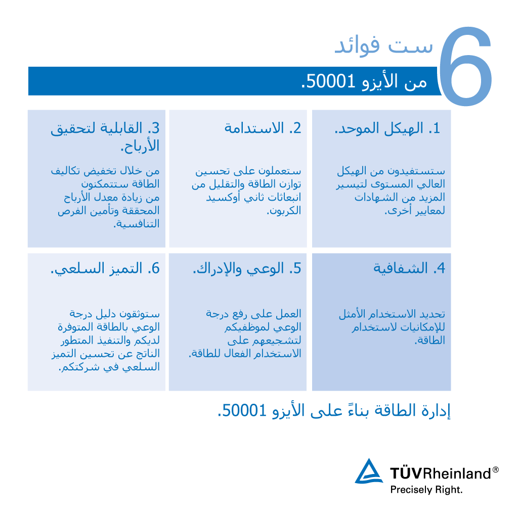 فوائد شهادة الأيزو 50001
