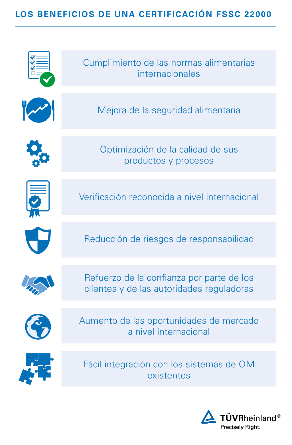 Ventajas de la certificación FSSC 22000