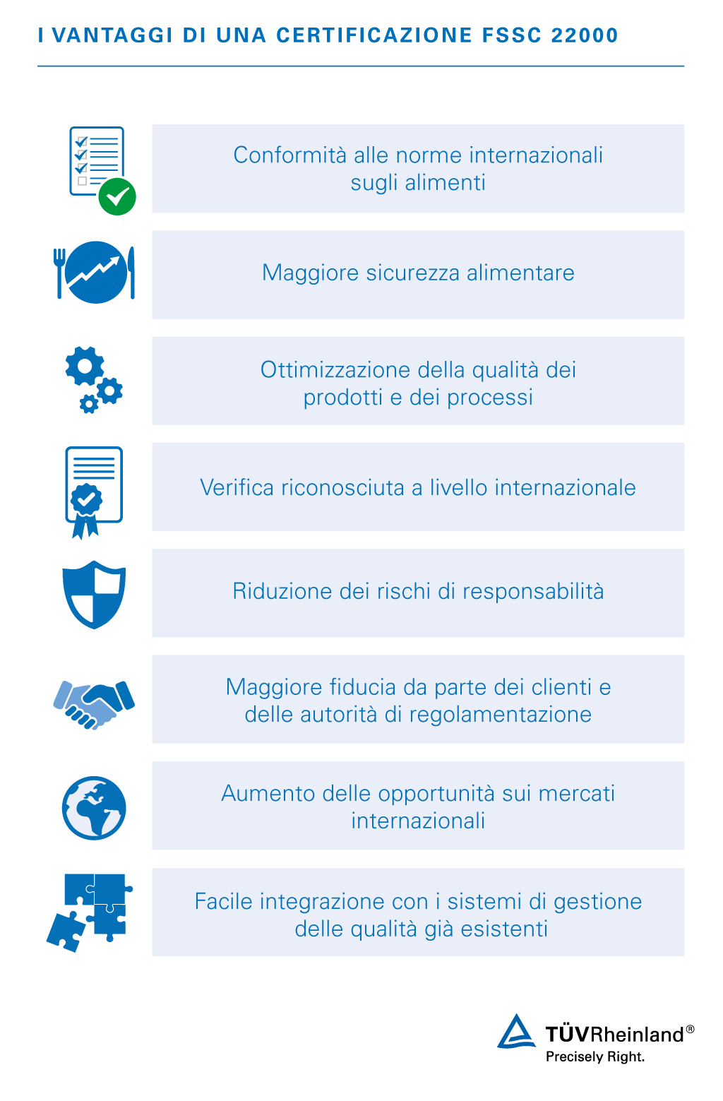 Vantaggi della certificazione FSSC 22000