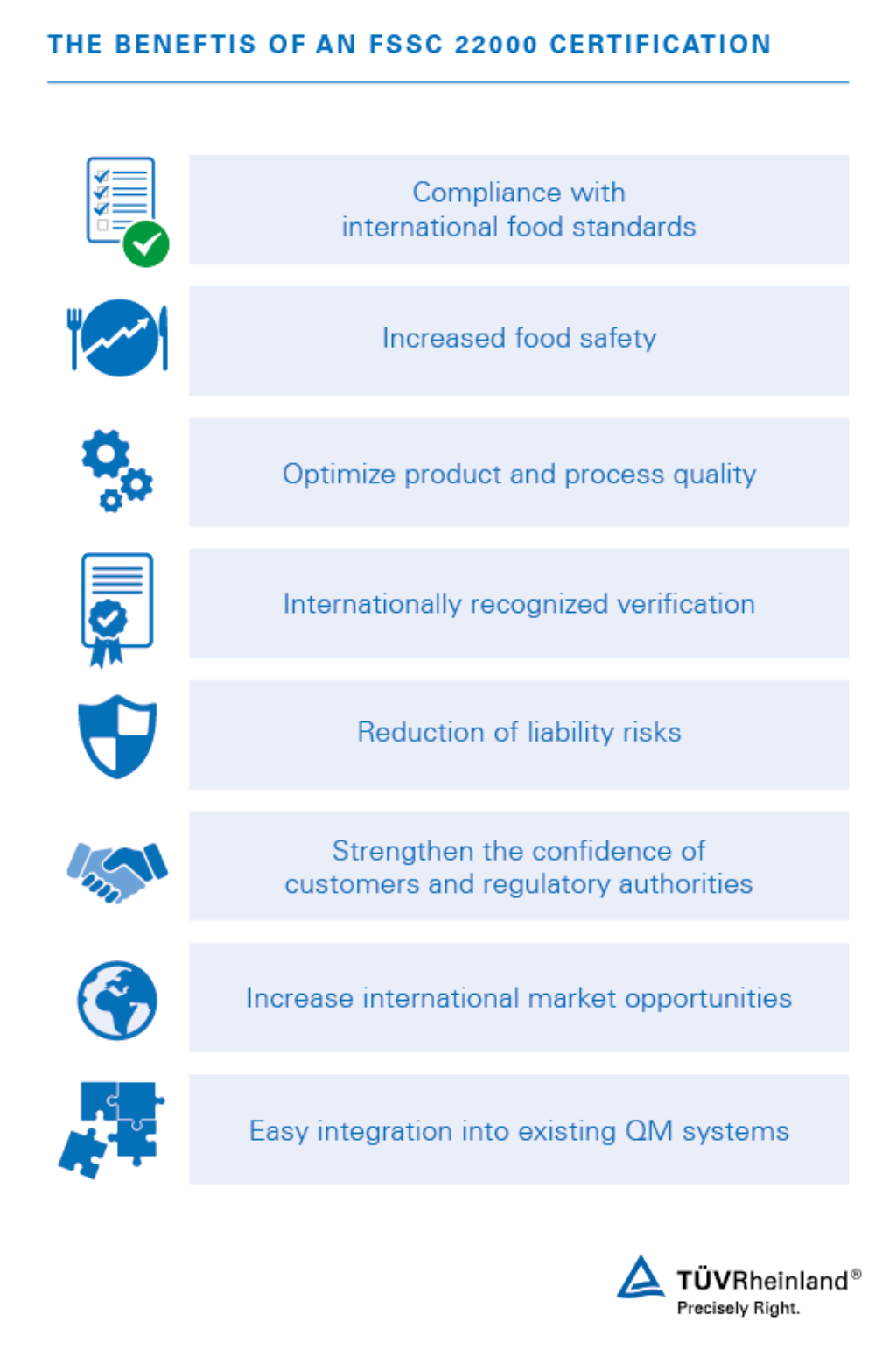 FSSC 22000 belgelendirmesinin faydaları