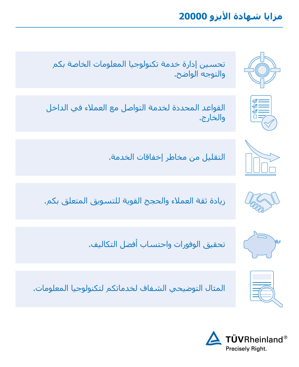 الأيزو 20000 لنظام إدارة الجودة ـ TUV راينلاند.