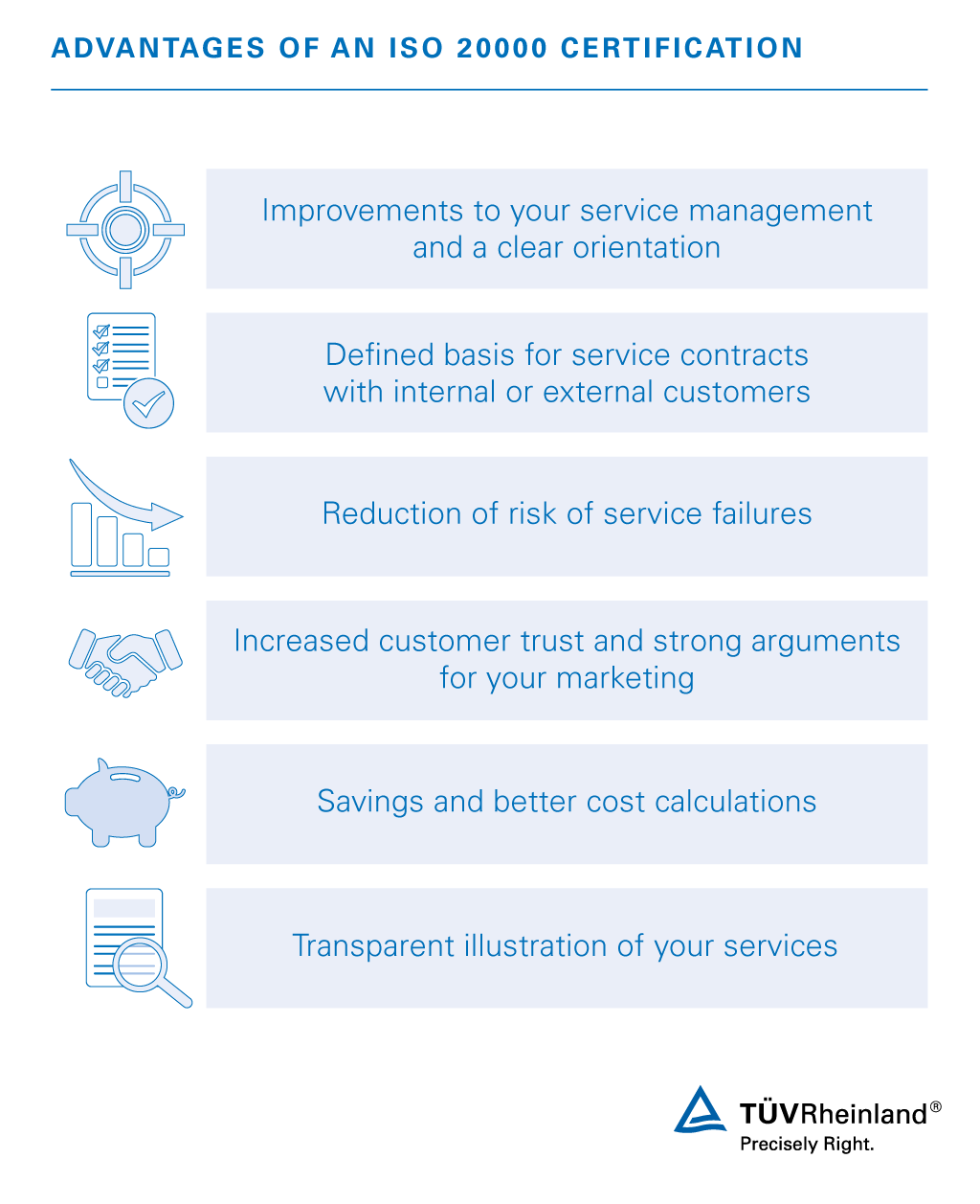 QMS ISO IEC 20000 – TÜV Rheinland