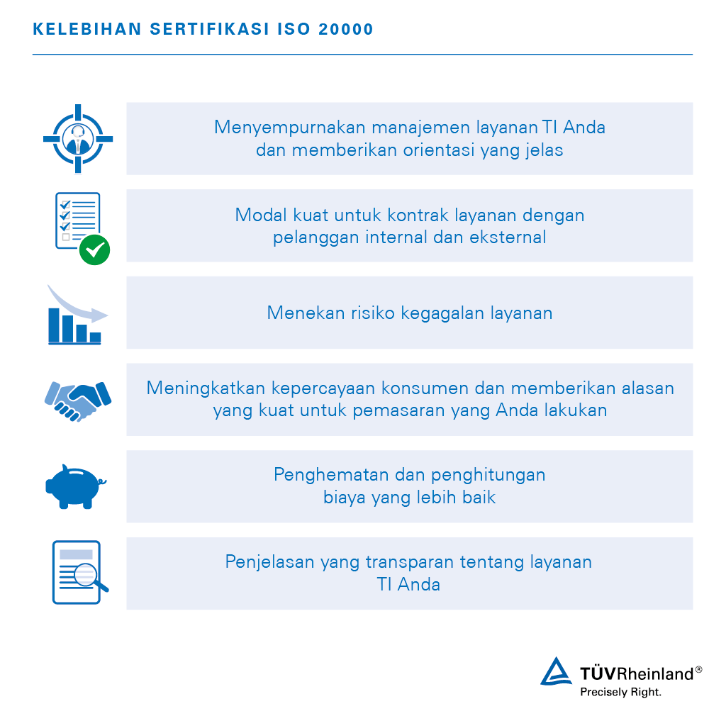 QMS ISO 20000 – TÜV Rheinland