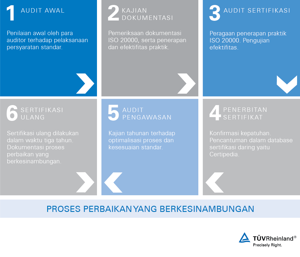 ISO 20000 – TÜV Rheinland