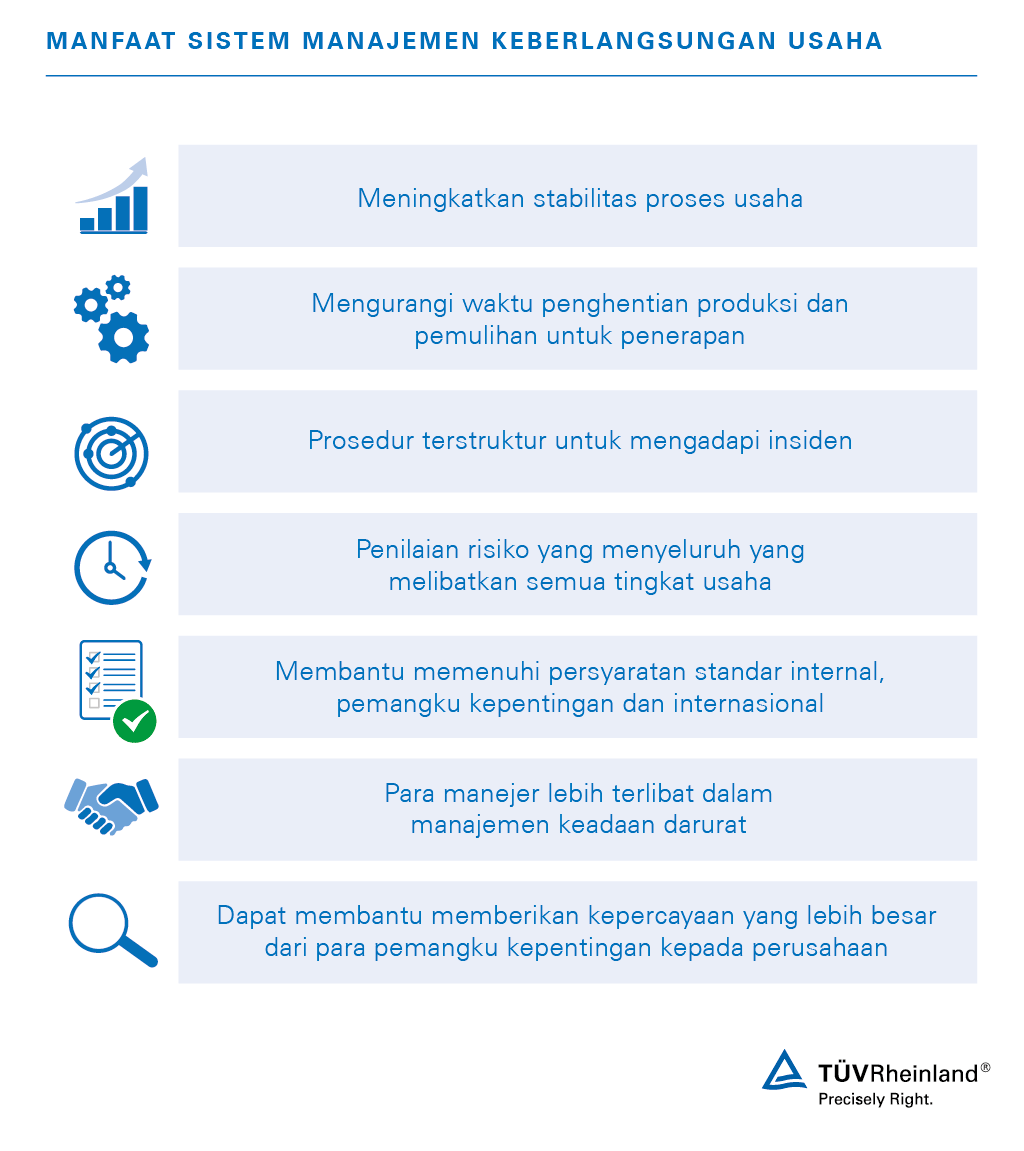 Manfaat sertifikasi sesuai ISO 22301