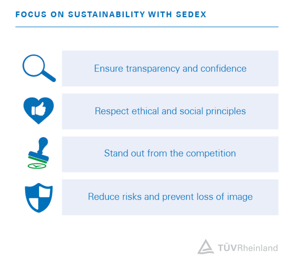 Benefits of SMETA Sedex audits
