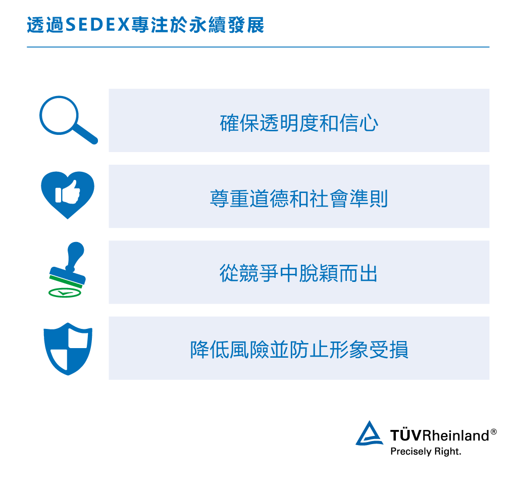 SMETA Sedex稽核的效益