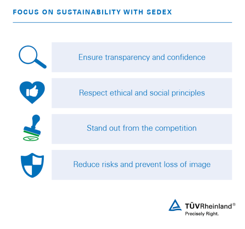 Benefits of SMETA Sedex audits