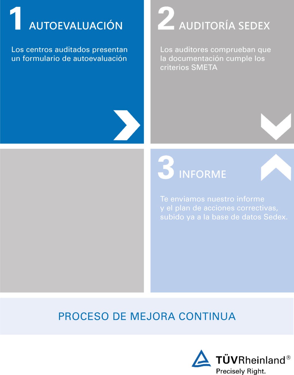 Auditoría Sedex (SMETA)