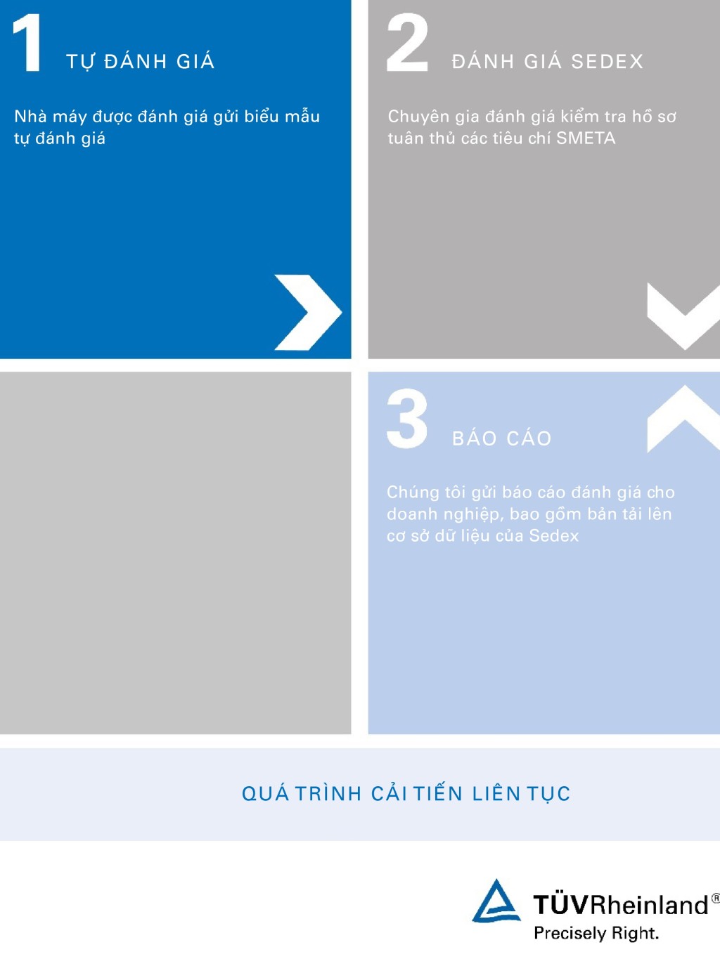 Đánh giá Sedex (SMETA)