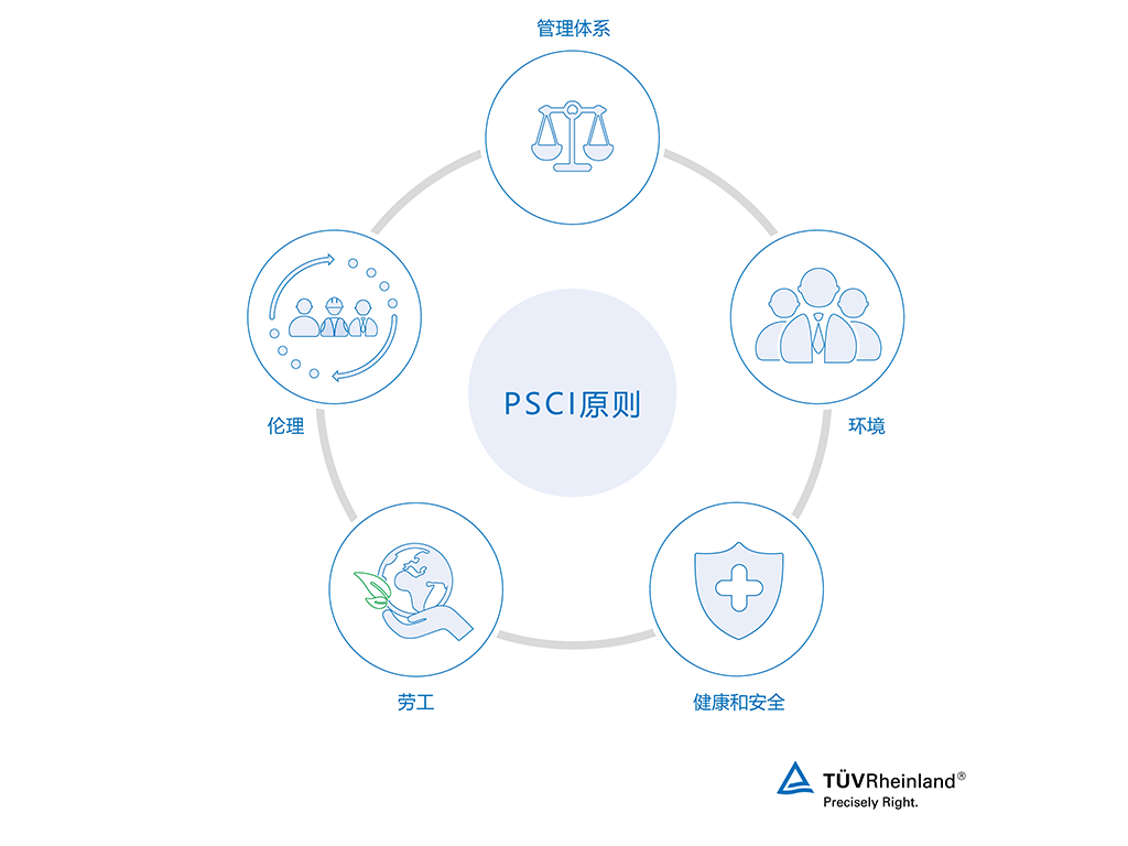 我们的审核服务基于5项PSCI原则。 PSCI原则 | TÜV Rheinland PSCI审核程序