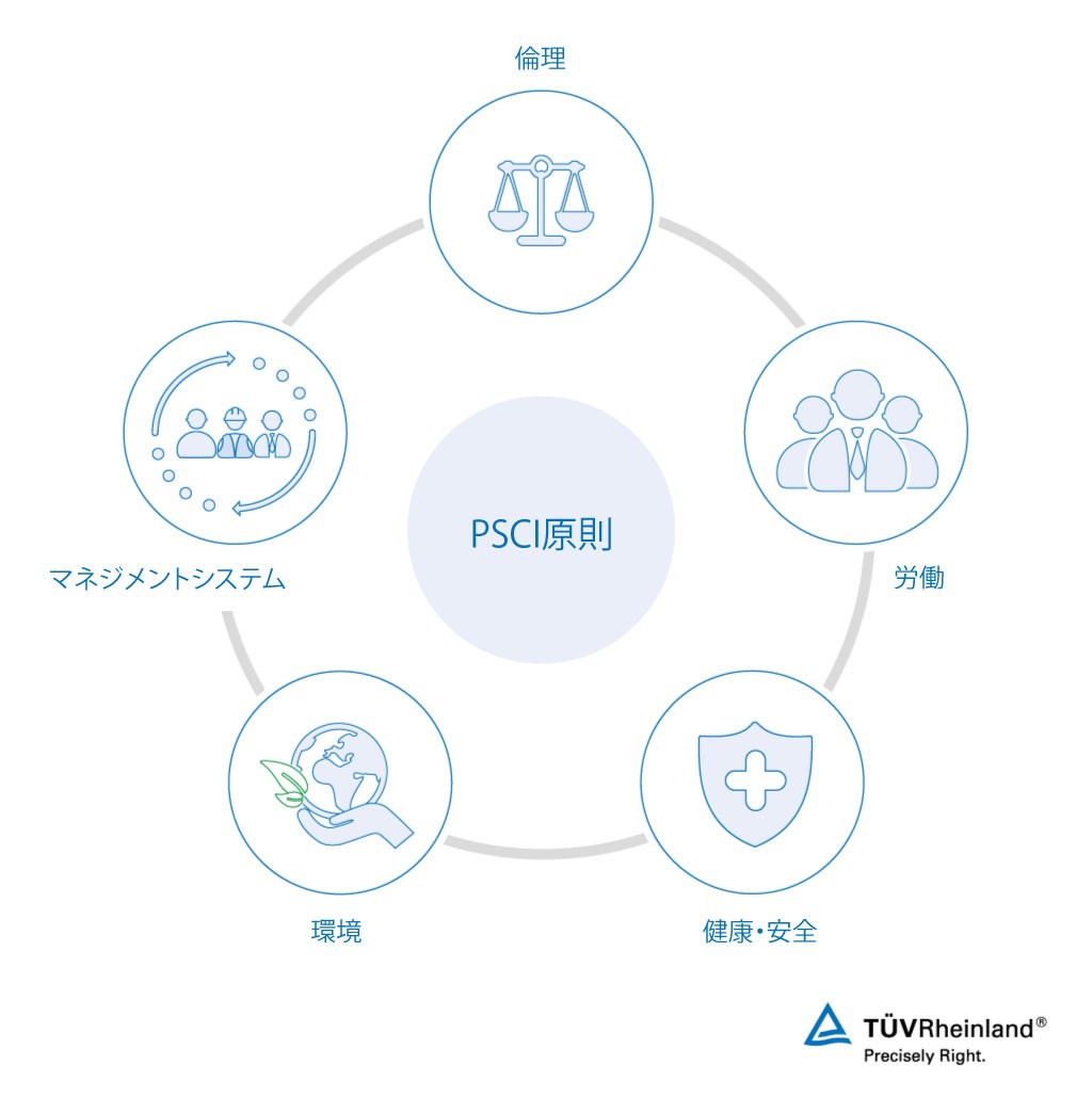 テュフ ラインランドの監査サービスは、5つのPSCI原則に基づきます。 PSCI原則 | テュフ ラインランドPSCI監査プログラム