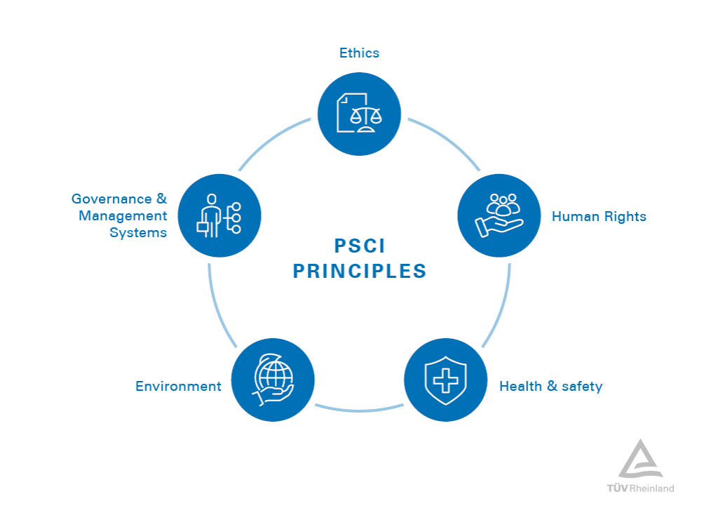 Our auditing services are based on the 5 PSCI principles. PSCI Principles | TÜV Rheinland PSCI audit program