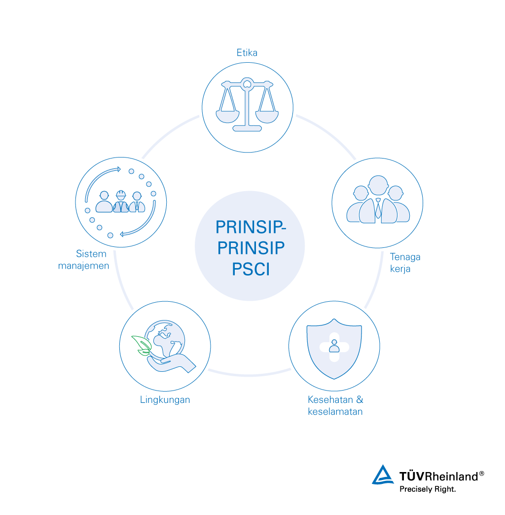 Layanan audit kami didasarkan pada ke 5 prinsip PSCI. Prinsip-Prinsip PSCI | program audit PSCI TÜV Rheinland