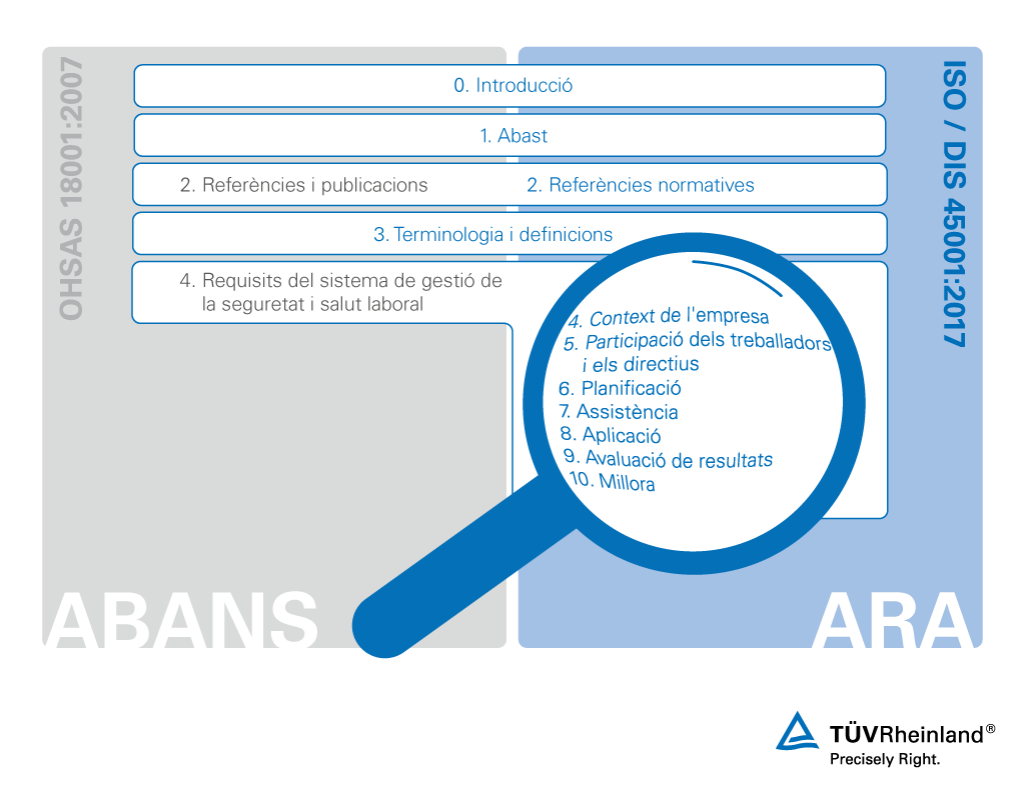 Comparació entre ISO 45001 i OHSAS 18001 | TÜV Rheinland