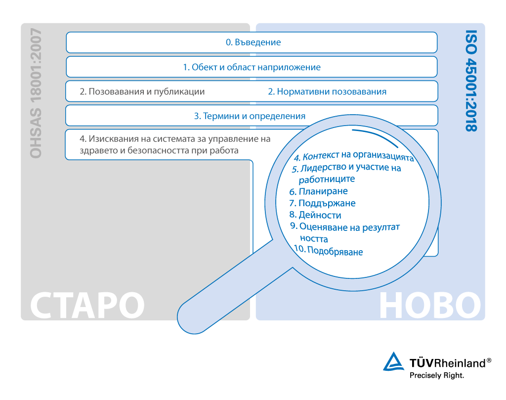 Сравнение на ISO 45001 и OHSAS 18001 | TÜV Rheinland