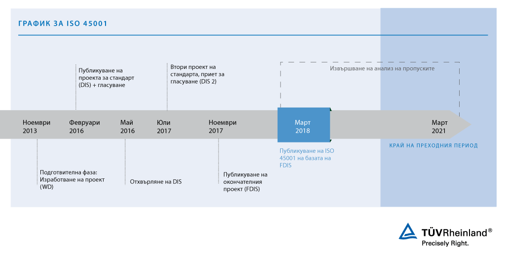 График за ISO 45001| TÜV Rheinland