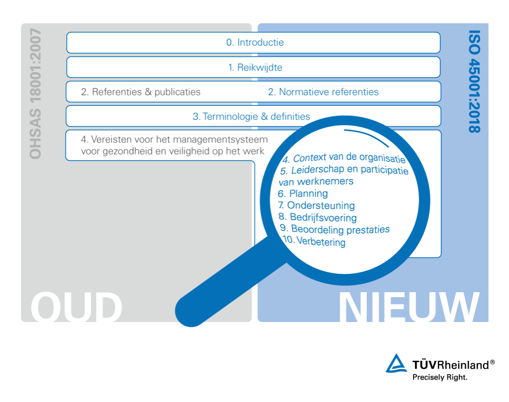 Vergelijking tussen ISO 45001 en OHSAS 18001 | TÜV Rheinland
