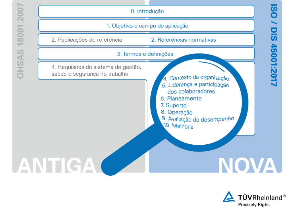 Comparação entre a ISO 45001 e a OHSAS 18001 | TÜV Rheinland