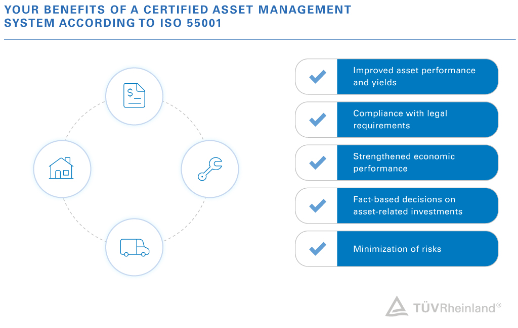 Your benefits of a certified asset management system according to ISO 55001