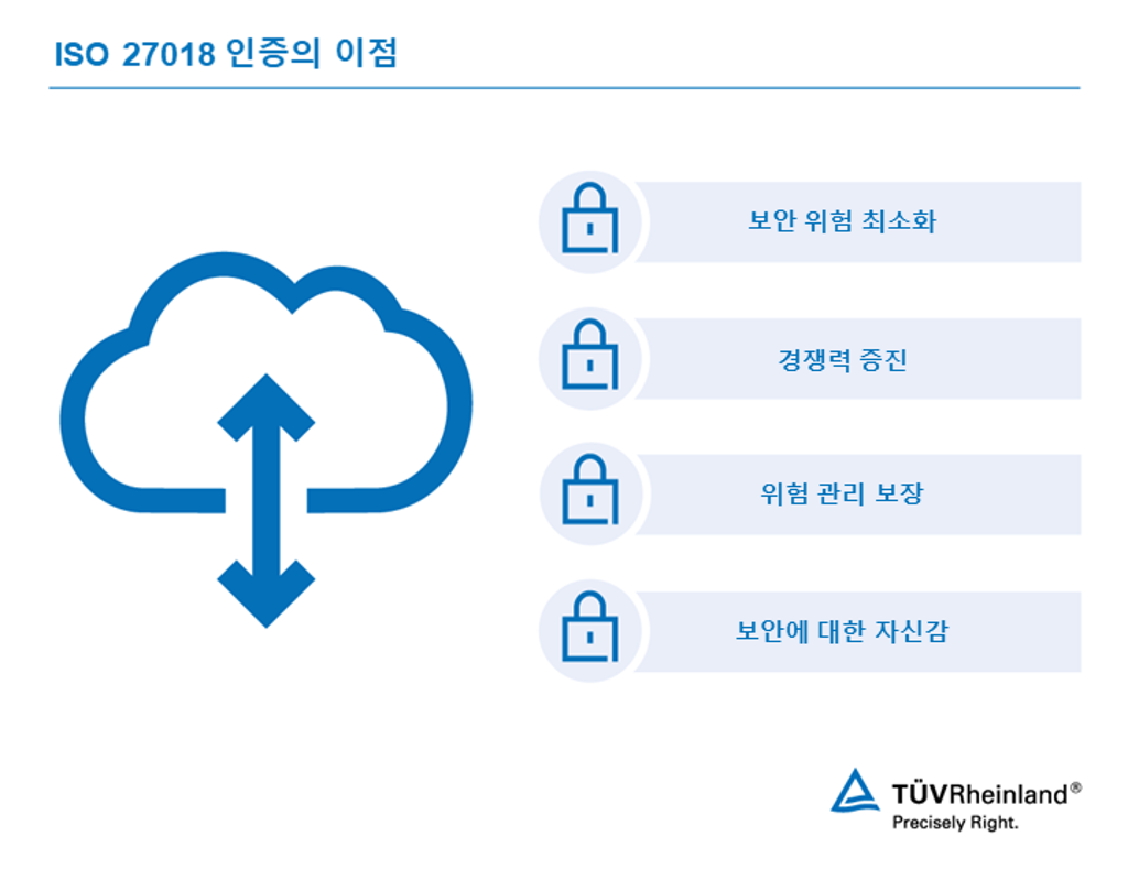 ISO 27018 인증의 이점 | TÜV Rheinland