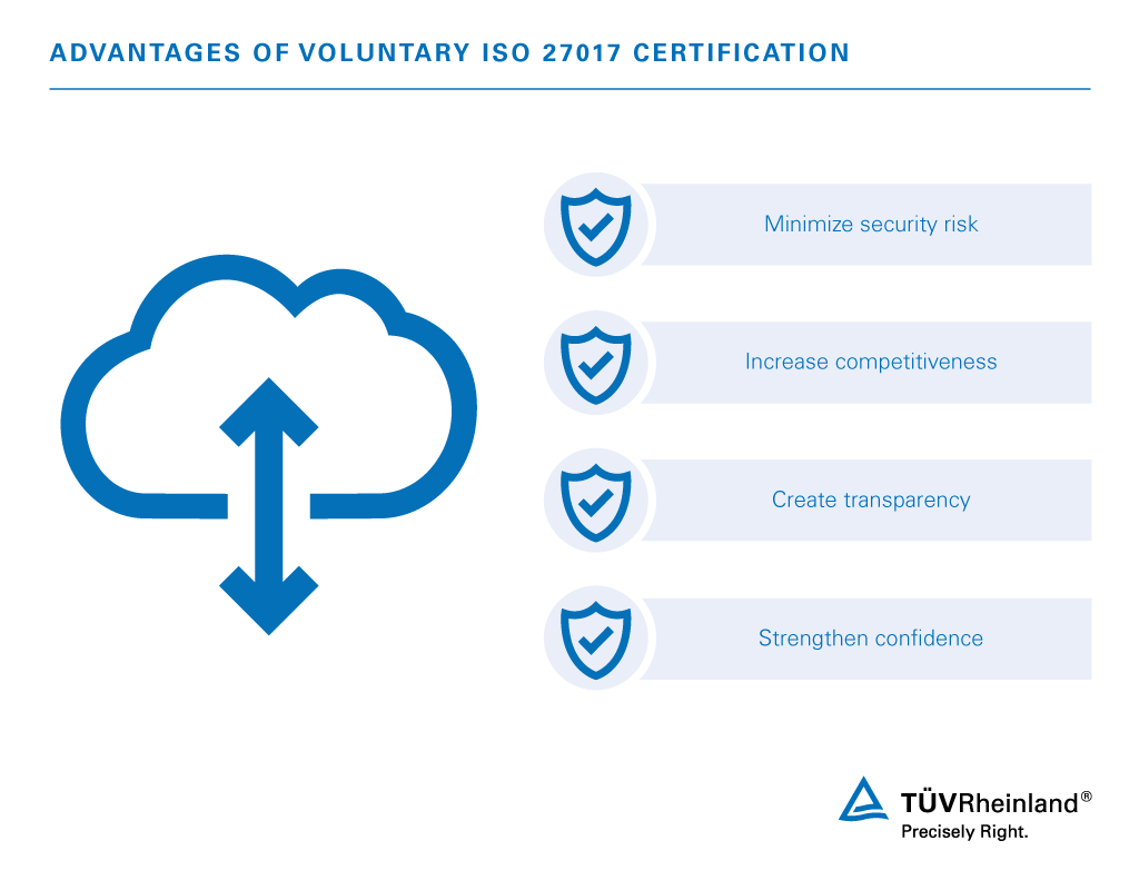TUV-Rheinland-ISO-27017-Visual-EN