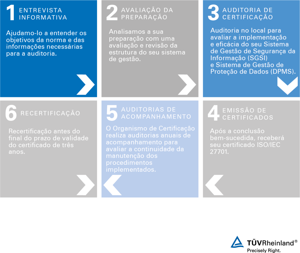 Como obter a certificação ISO/IEC 27701 em 6 passos