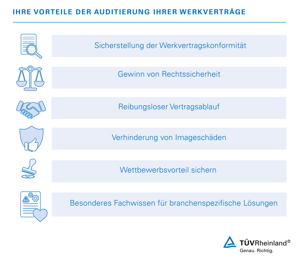 Vorteile Auditierung von Werkverträgen | TÜV Rheinland