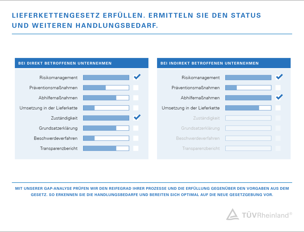 Die Sorgfaltspflichten entsprechend des Lieferkettengesetzes | TÜV Rheinland