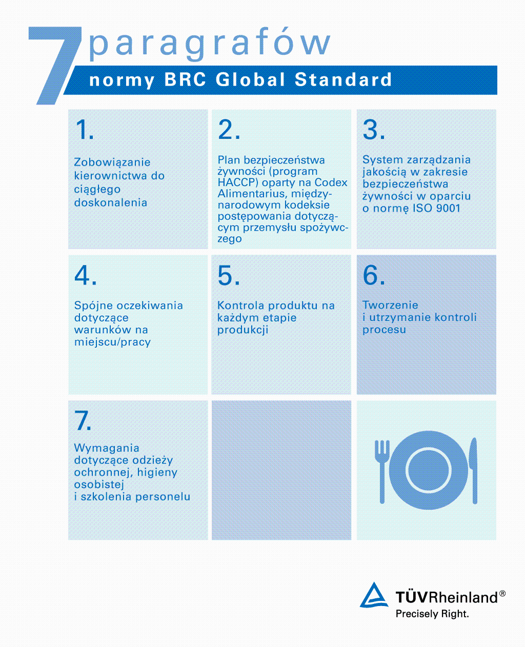 Siedem paragrafów normy RC Global Standard for Food Safety Siedem paragrafów BRC