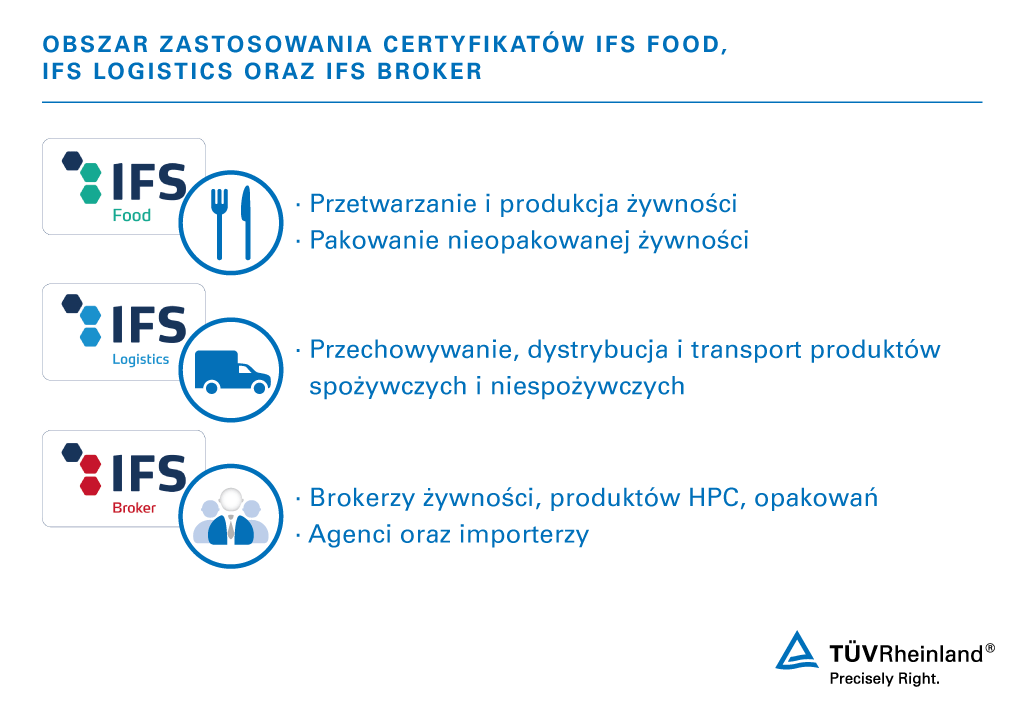 Standardy dotyczące żywności IFS Food, IFS Logistics oraz IFS Broker Obszar zastosowania certyfikatów IFS Food, IFS Logistics oraz IFS Broker