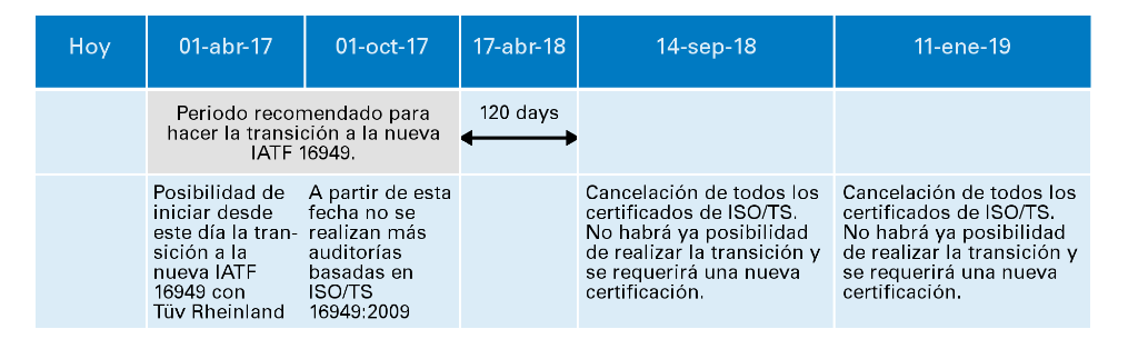 ISO/TS 16949 IATF 16949 
